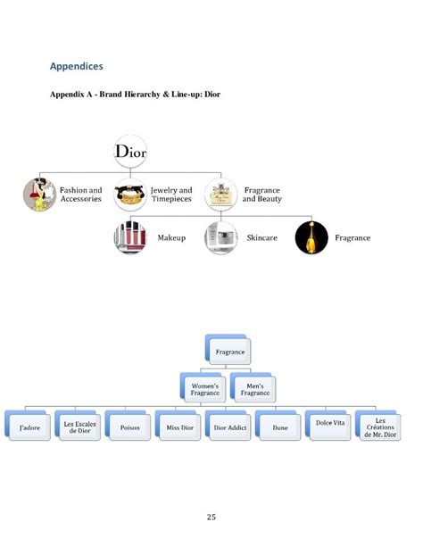 Dior couture organizational chart